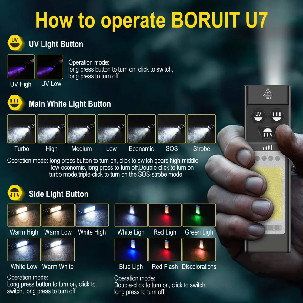 Latarka EDC BORUiT U7 UV LED 1 – Renewable Energy Sources recenzja i cena