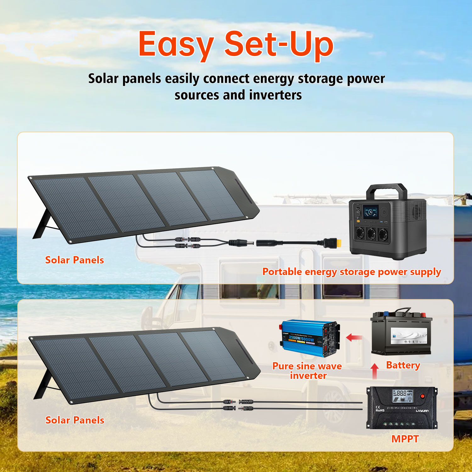 Wysokowydajny składany panel s – Solar Panel Monocrystalline recenzja i cena