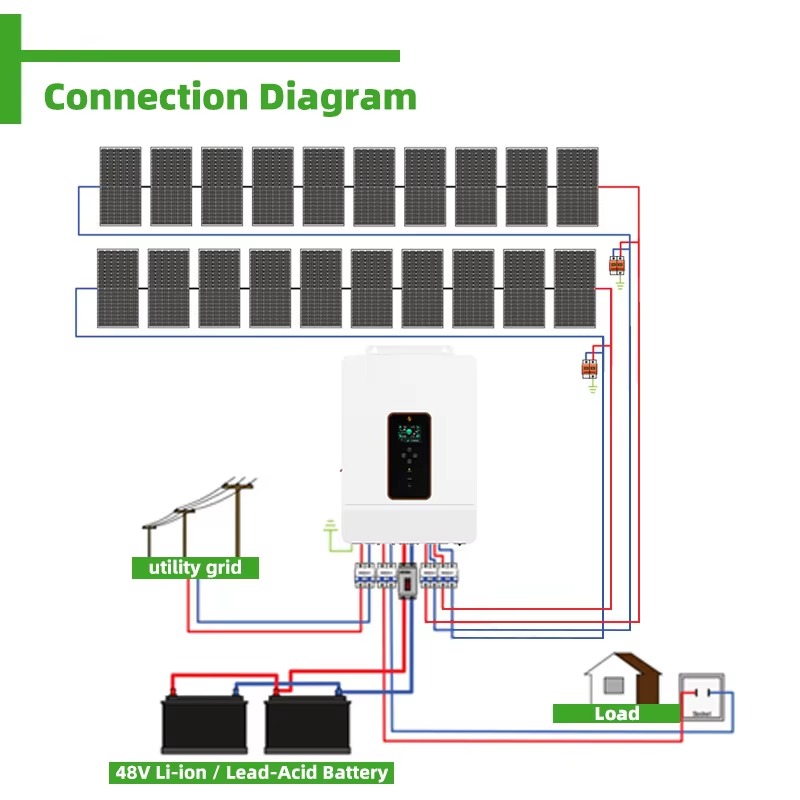Dostosowany do potrzeb system  – Solar Panel Monocrystalline recenzja i cena