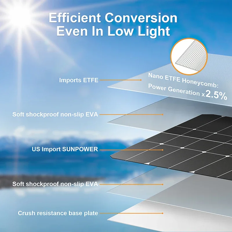 Zestaw paneli słonecznych o mo – Solar Panel Monocrystalline recenzja i cena