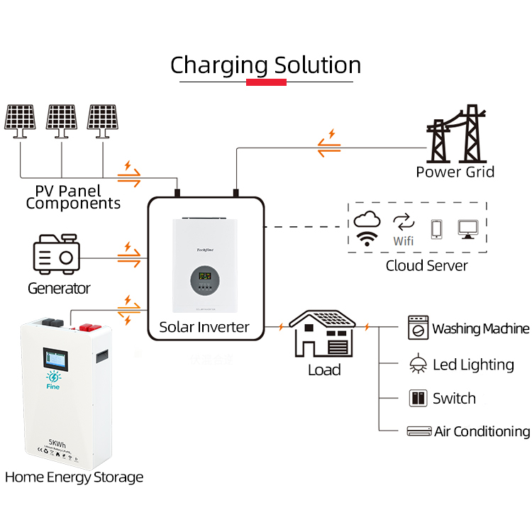 Fabryczna cena 3kW Domowy, aut – Solar Panel Monocrystalline recenzja i cena